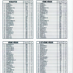 Classement du Challenge de Champagne
